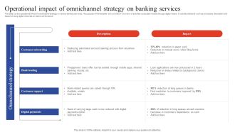 Deployment Of Omnichannel Banking Solutions Operational Impact Of Omnichannel Strategy Banking Services Topics PDF
