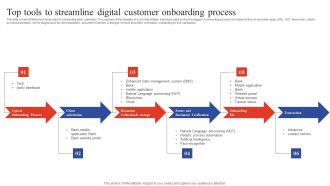 Deployment Of Omnichannel Banking Solutions Top Tools To Streamline Digital Customer Onboarding Process Themes PDF
