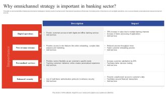Deployment Of Omnichannel Banking Solutions Why Omnichannel Strategy Is Important In Banking Sector Icons PDF