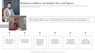 Deployment Of Process Automation To Increase Organisational Performance Business Workflow Automation Graphics PDF