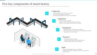 Deployment Of Smart Factory Solutions Five Key Components Of Smart Factory Information PDF
