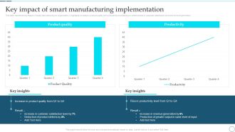 Deployment Of Smart Factory Solutions Key Impact Of Smart Manufacturing Implementation Download PDF
