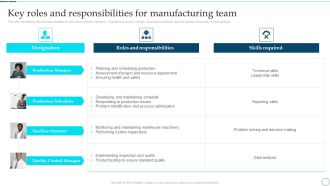 Deployment Of Smart Factory Solutions Key Roles And Responsibilities For Manufacturing Team Designs PDF