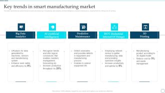 Deployment Of Smart Factory Solutions Key Trends In Smart Manufacturing Market Slides PDF