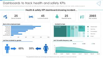 Deployment Of Workplace Safety Management Program Dashboards To Track Health And Safety Kpis Professional PDF