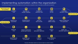 Deployment Procedure Of Hyper Automation Implementing Automation Within The Organization Portrait PDF
