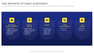 Deployment Procedure Of Hyper Automation Key Elements Of Hyper Automation Clipart PDF