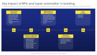 Deployment Procedure Of Hyper Automation Key Impact Of RPA And Hyper Automation In Banking Professional PDF