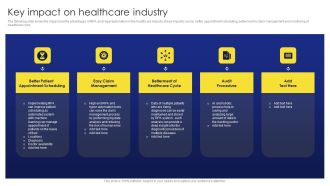 Deployment Procedure Of Hyper Automation Key Impact On Healthcare Industry Infographics PDF