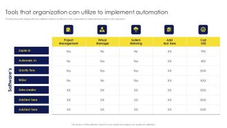 Deployment Procedure Of Hyper Automation Tools That Organization Can Utilize To Implement Automation Professional PDF