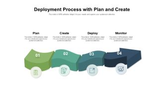 Deployment Process With Plan And Create Ppt PowerPoint Presentation Professional Design Inspiration PDF