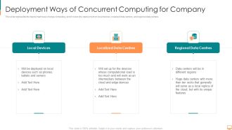 Deployment Ways Of Concurrent Computing For Company Ppt Icon Sample PDF
