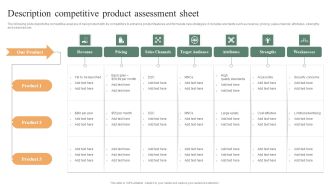 Description Competitive Product Assessment Sheet Ppt PowerPoint Presentation File Inspiration PDF