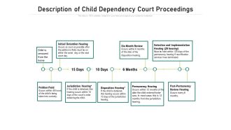 Description Of Child Dependency Court Proceedings Ppt PowerPoint Presentation Portfolio Slideshow PDF