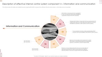 Description Of Effective Internal Control System Component 4 Information And Communication Formats PDF