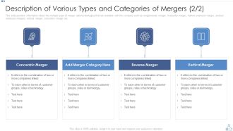 Description Of Various Types And Categories Of Mergers Technology Background PDF
