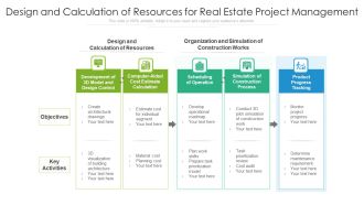 Design And Calculation Of Resources For Real Estate Project Management Ppt PowerPoint Presentation Icon Brochure PDF