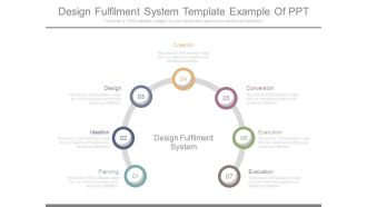 Design Fulfilment System Template Example Of Ppt