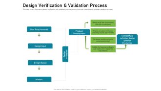 Design Verification And Validation Process Mockup PDF