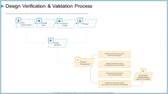 Design Verification And Validation Process Ppt Layouts Clipart Images PDF