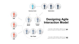 Designing Agile Interaction Model Ppt PowerPoint Presentation Gallery Background PDF
