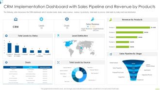 Designing And Deployment CRM Implementation Dashboard With Sales Pipeline Icons PDF