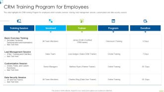 Designing And Deployment CRM Training Program For Employees Introduction PDF