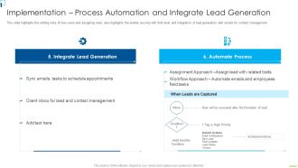 Designing And Deployment Implementation Process Automation And Integrate Themes PDF