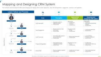 Designing And Deployment Mapping And Designing CRM System Topics PDF