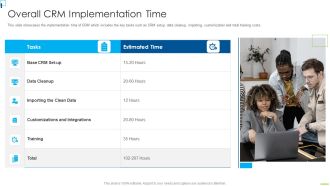 Designing And Deployment Overall CRM Implementation Time Ppt PowerPoint Presentation File Outline PDF