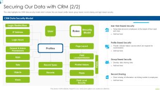 Designing And Deployment Securing Our Data With CRM Ppt PowerPoint Presentation File Backgrounds PDF