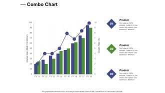 Designing Compensation Systems For Professionals Combo Chart Ppt Portfolio Backgrounds PDF