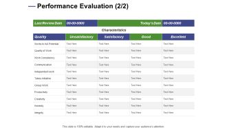 Designing Compensation Systems For Professionals Performance Evaluation Quality Ppt Portfolio Show PDF