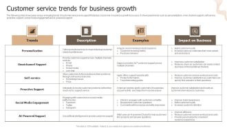 Designing Strategies For Company Growth And Success Customer Service Trends For Business Growth Inspiration PDF