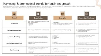 Designing Strategies For Company Growth And Success Marketing Promotional Trends For Business Growth Designs PDF