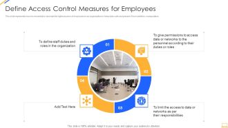 Desktop Security Management Define Access Control Measures For Employees Icons PDF