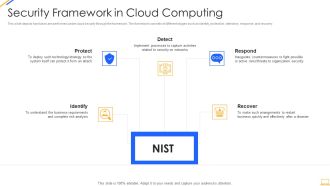Desktop Security Management Security Framework In Cloud Computing Demonstration PDF