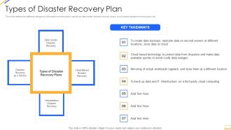 Desktop Security Management Types Of Disaster Recovery Plan Topics PDF