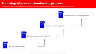 Detailed Analysis Of Red Ocean Vs Blue Ocean Approach Four Step Blue Ocean Leadership Process Infographics PDF