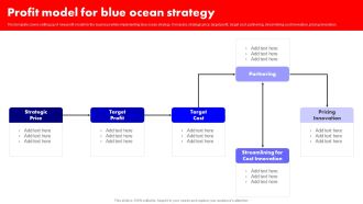 Detailed Analysis Of Red Ocean Vs Blue Ocean Approach Profit Model For Blue Ocean Strategy Icons PDF