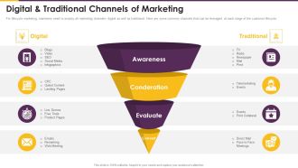 Detailed Guide Consumer Journey Marketing Digital And Traditional Channels Of Marketing Guidelines PDF