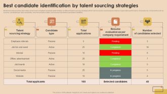 Detailed Guide For Talent Acquisition Best Candidate Identification By Talent Sourcing Brochure PDF