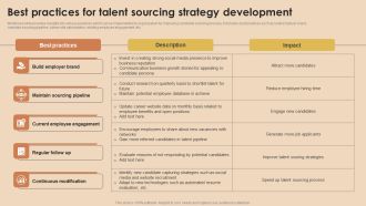Detailed Guide For Talent Acquisition Best Practices For Talent Sourcing Strategy Development Microsoft PDF