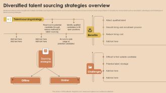 Detailed Guide For Talent Acquisition Diversified Talent Sourcing Strategies Overview Elements PDF