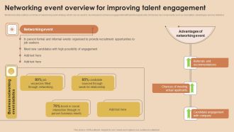 Detailed Guide For Talent Acquisition Networking Event Overview For Improving Talent Template PDF