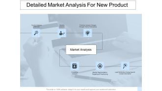 Detailed Market Analysis For New Product Ppt PowerPoint Presentation Summary Background