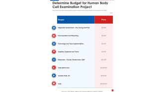 Determine Budget For Human Body Cell Examination Project One Pager Sample Example Document