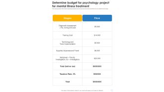 Determine Budget For Psychology Project For Mental Illness Treatment One Pager Sample Example Document