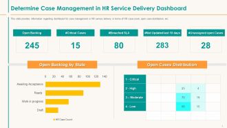 Determine Case Management In HR Service Delivery Dashboard Themes PDF