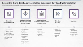 Determine Considerations Essential For Successful Devops Implementation Formats PDF